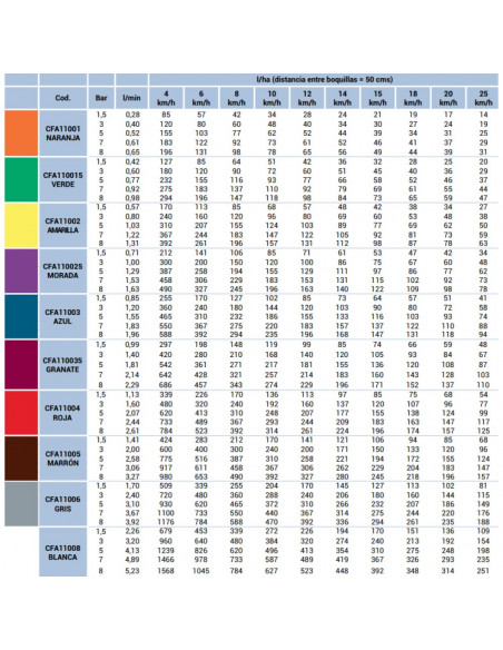 Boquilla CFA antideriva 110º ASJ Morada 10 uds