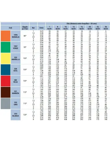 Boquilla Espejo Plástico Roja 10 uds