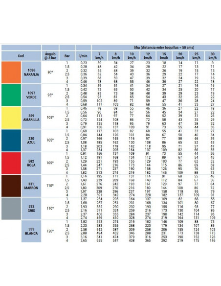 Boquilla Espejo Plástico Roja 10 uds