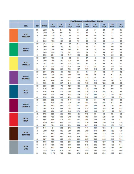 Boquilla HC cónica 80º ASJ Morada 10 uds