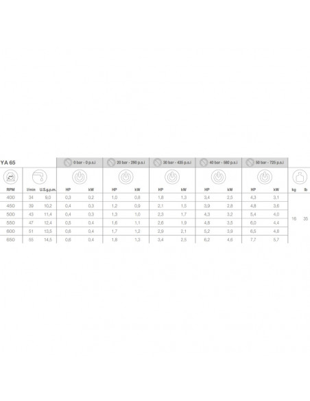 Bomba fumigación 3 pistones de alta presión M - H 1 3/8" YA 65 Comet