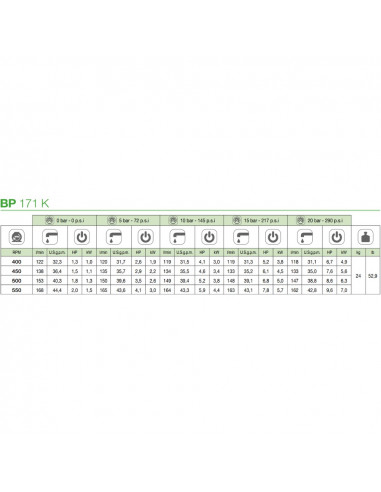 Bomba membrana BP 171K NBR M-M 1 3/8" Comet