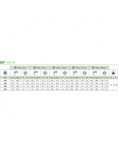 Bomba membrana BP 151K DESMOPAN M-M 1 3/8" Comet