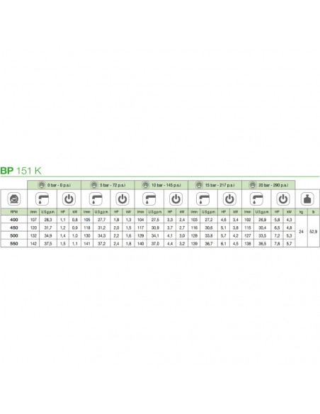 Bomba membrana BP 151K DESMOPAN M-M 1 3/8" Comet