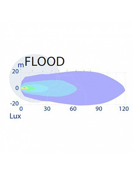 Faro de trabajo led 40 w - 3600 lumen - flood