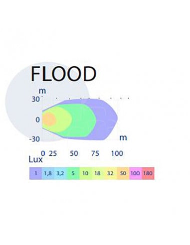 Faro de trabajo led 20 w - 1940 lumenes - haz disperso