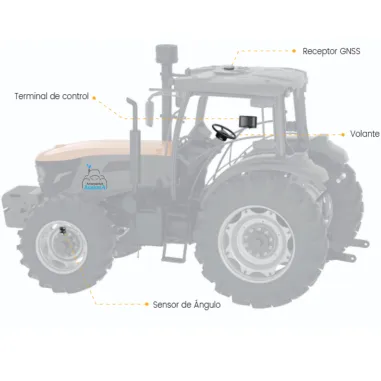Kit de dirección guiada automática AN600MAXKR uso agrícola
